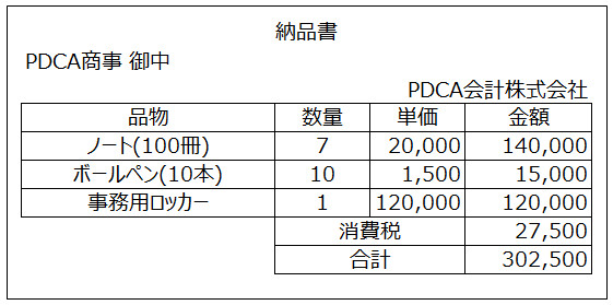 消耗品と備品の納品書のイメージ画像