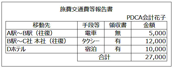 旅費交通費等報告書のイメージ画像