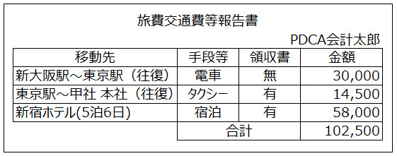 旅費交通費等報告書のイメージ画像