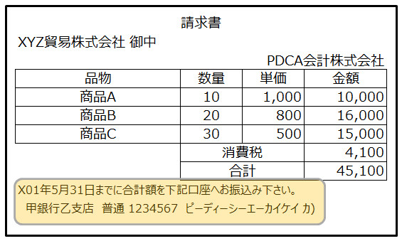 請求書のイメージ画像