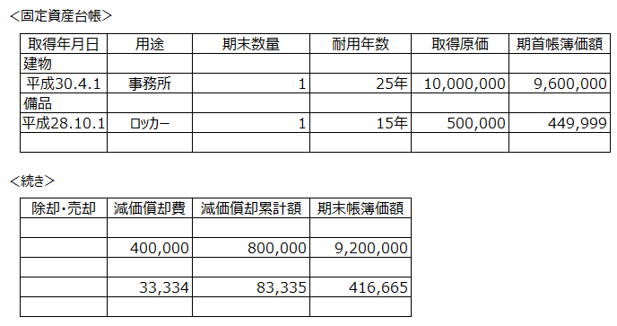 固定資産台帳の記入例