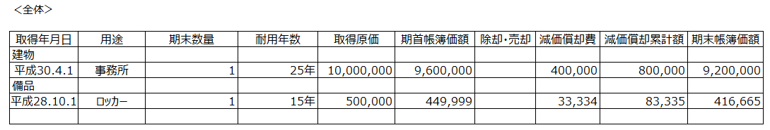固定資産台帳の全体図