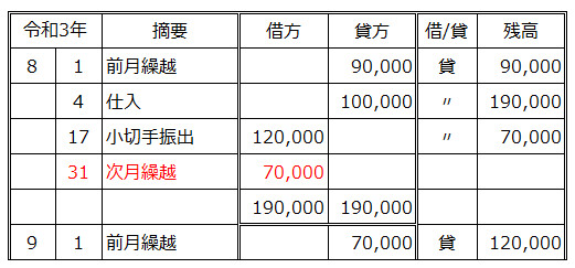 買掛金元帳