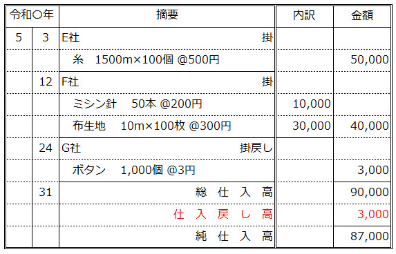仕訳帳の記入例
