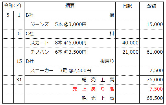 売上帳の記入例