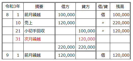 売掛金元帳