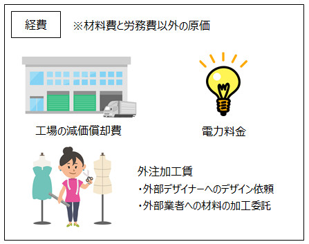 経費のイメージ