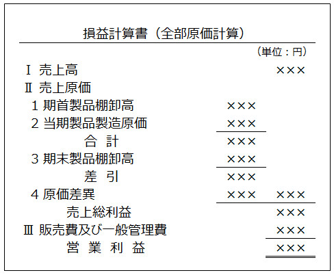 損益計算書のサンプル