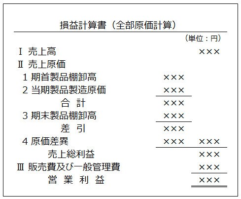 全部原価計算形式の損益計算書