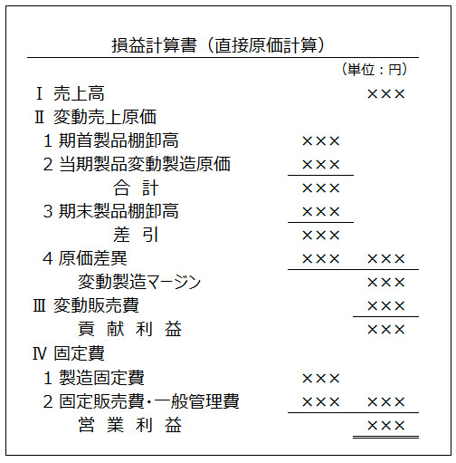 P/L-直接原価計算形式の損益計算書