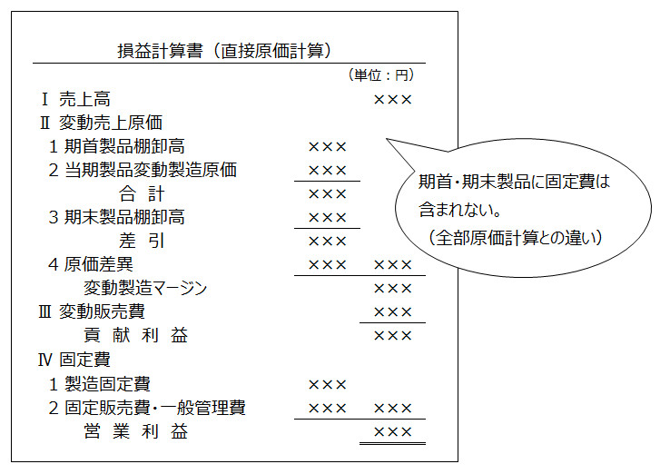 直接原価計算のP/L