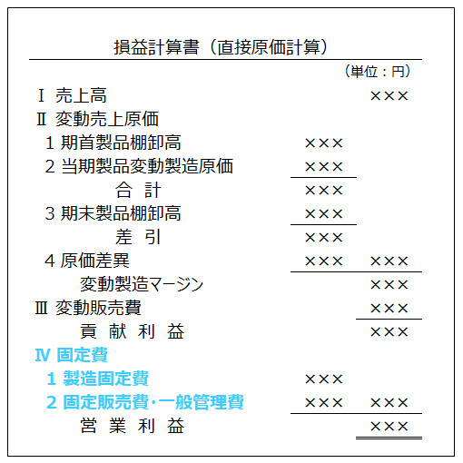 直接原価計算のP/L