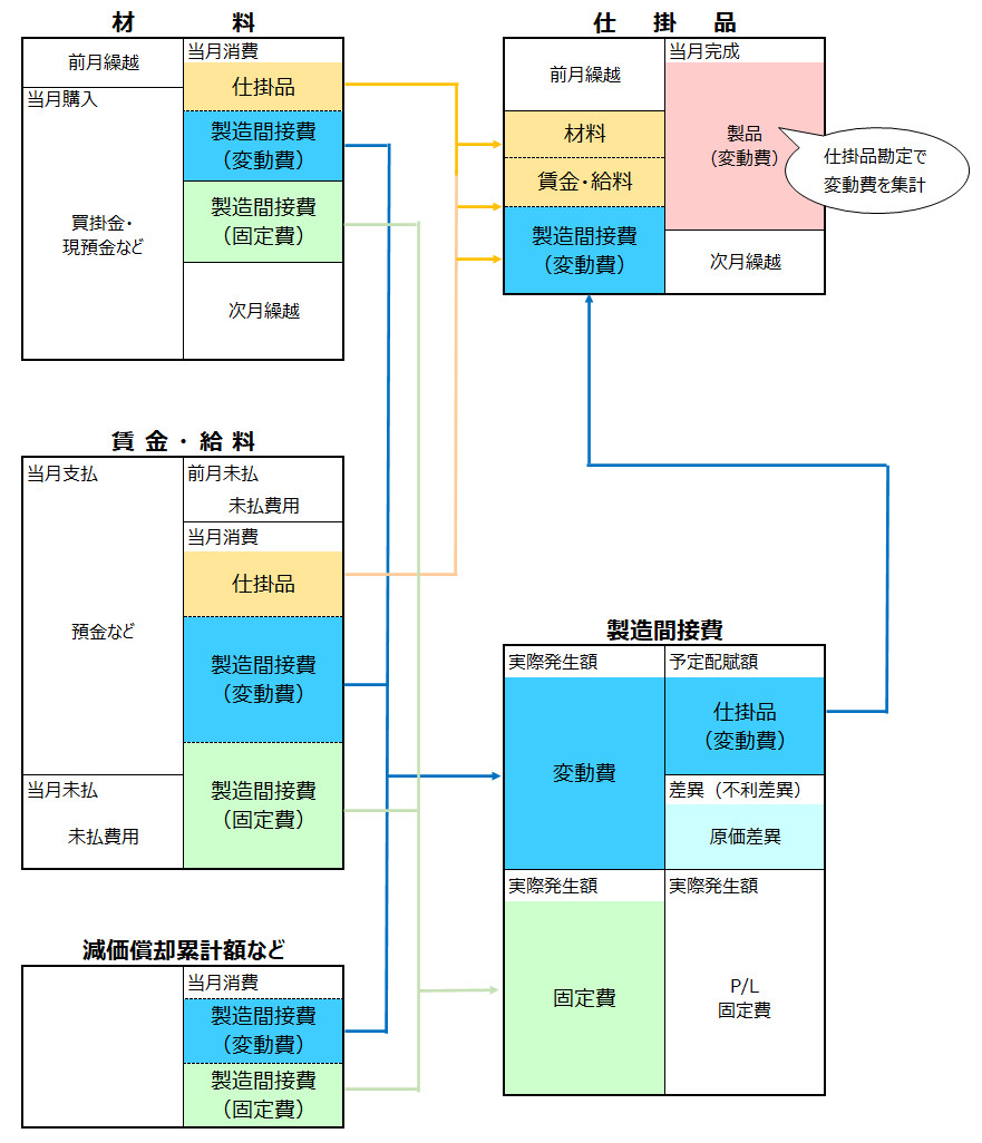 勘定連絡図