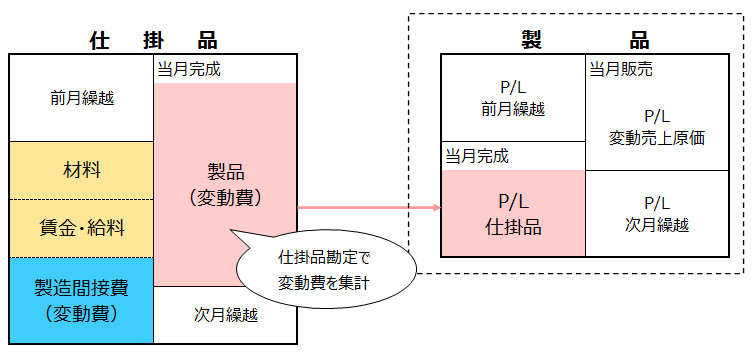 勘定連絡図
