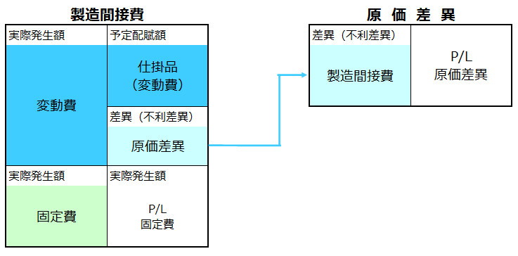 勘定連絡図