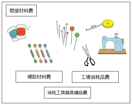 間接材料費のイラスト