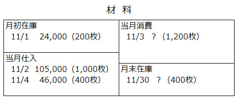 ボックス図(先入先出法と平均法)
