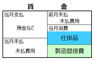 労務費の勘定元帳