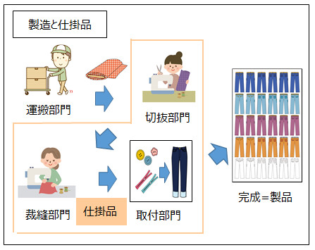 勘定元帳-材料費その他
