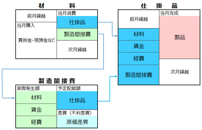 勘定連絡図のイメージ