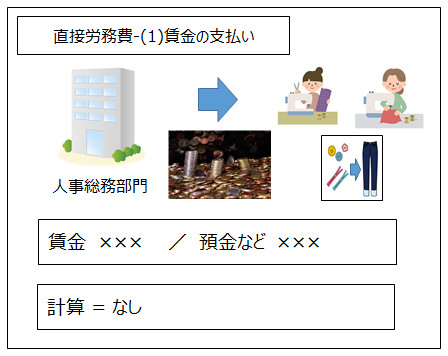 賃金の支払い