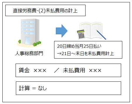 未払費用計上