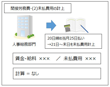 未払費用計上