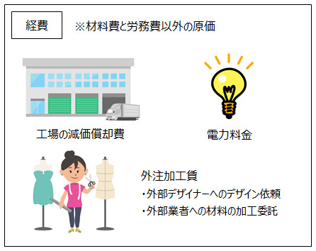 経費