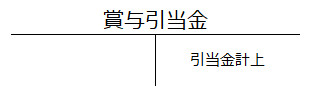 賞与引当金の勘定元帳のイメージ