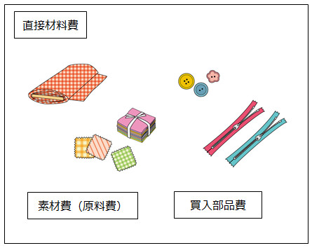 直接材料費のイラスト