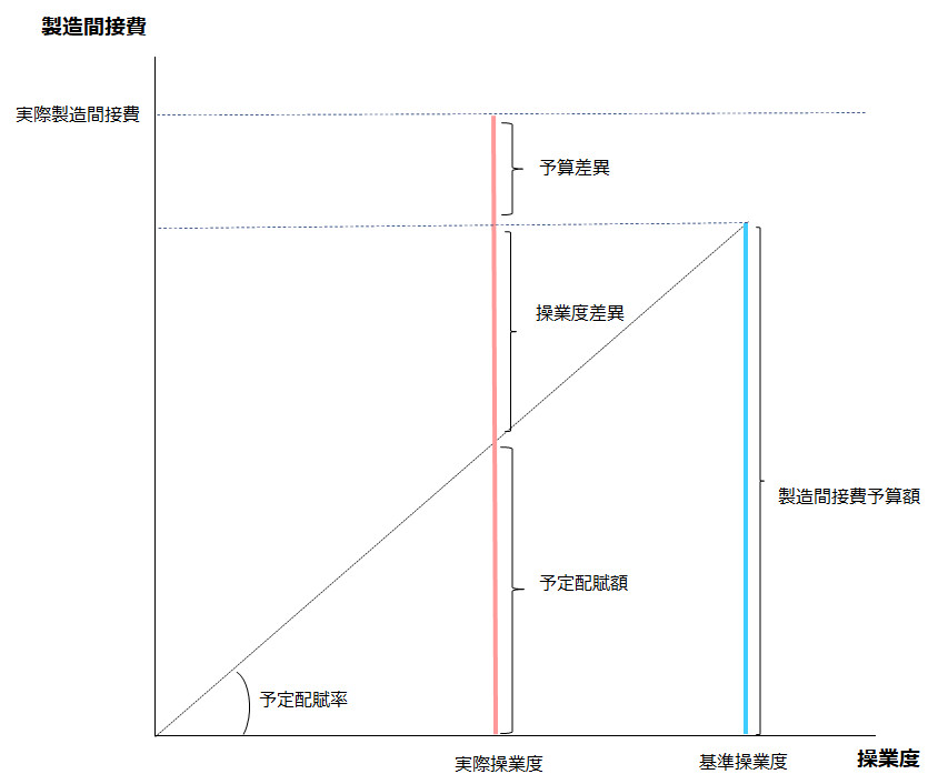 固定予算によるシュラッター図のサンプル