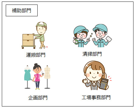補助部門