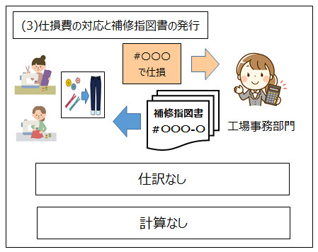 手続き3-仕損費の対応と補修指図書の発行