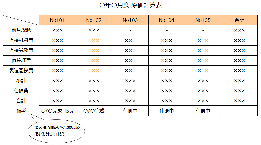 原価集計表