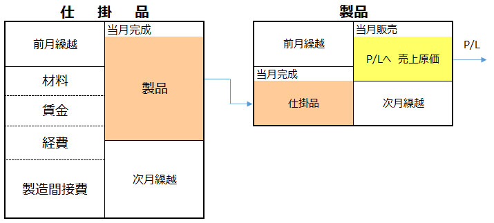 勘定連絡図