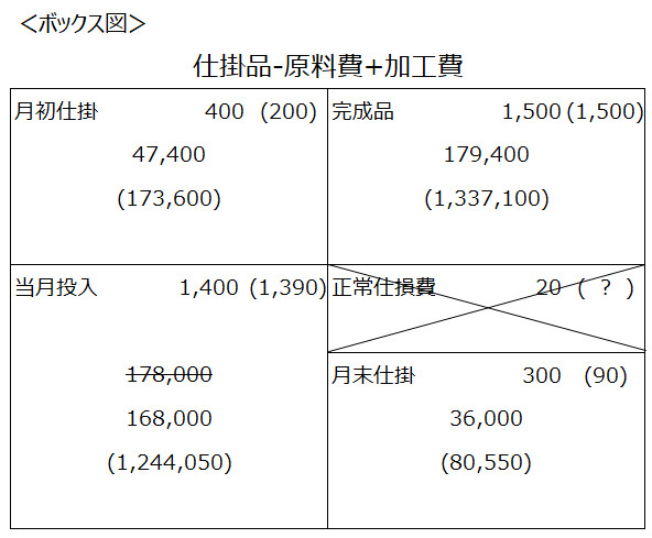 ボックス図（再掲）