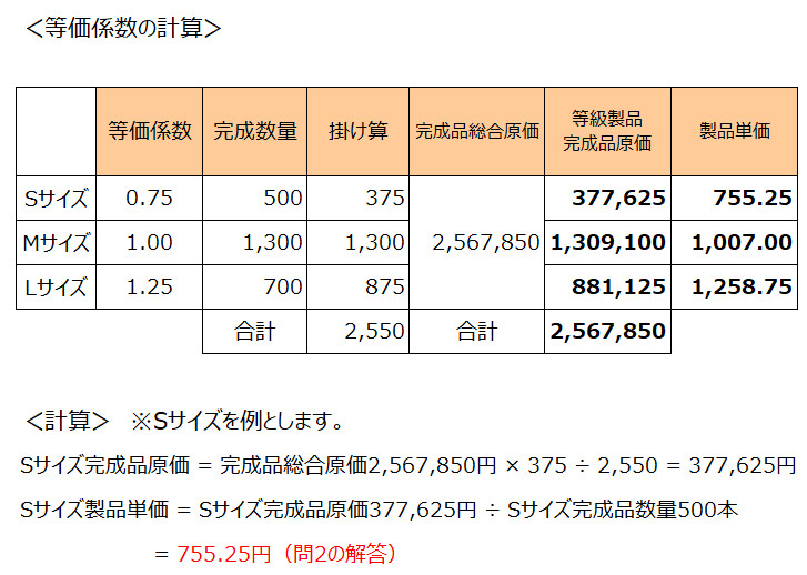 等価係数の計算（再掲）