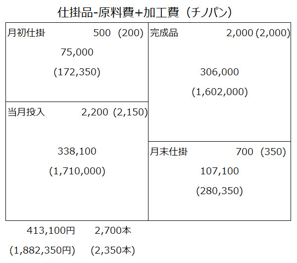 ボックス図（再掲）