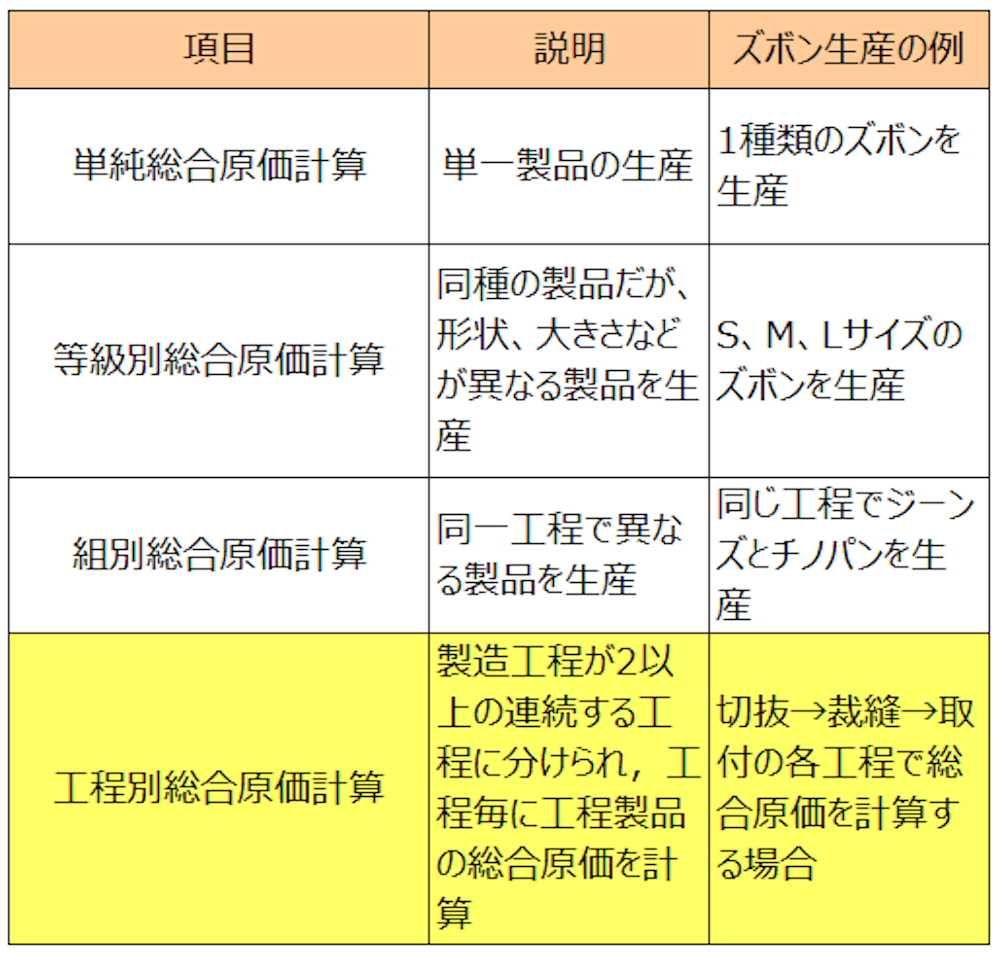 計算