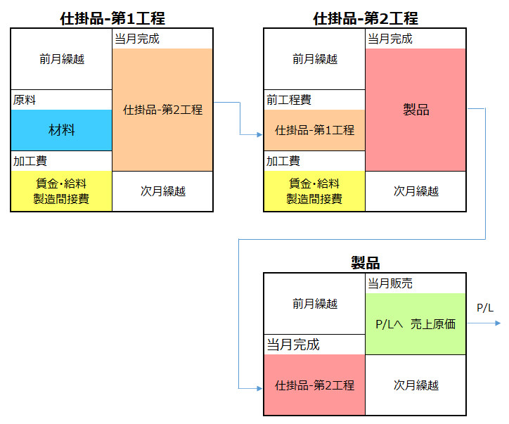 勘定連絡図