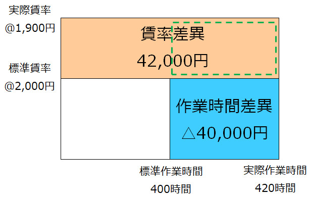 計算結果を反映したボックス図