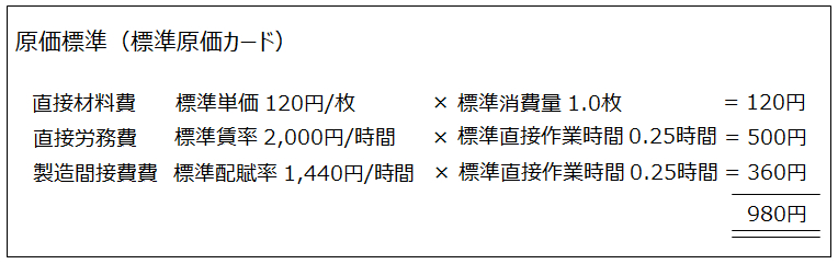 原価標準
