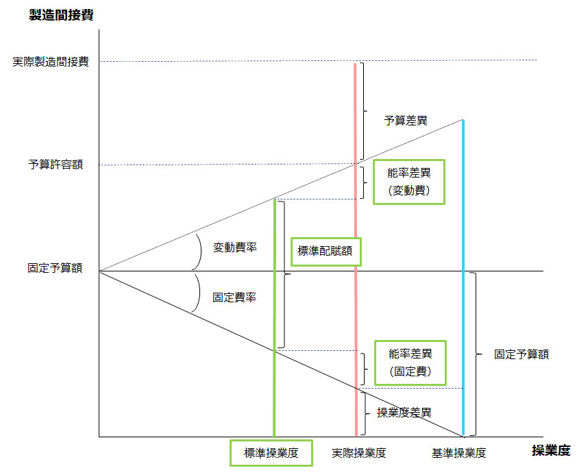 標準原価計算によるシュラッター図の再掲