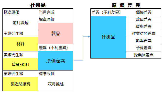 勘定連絡図