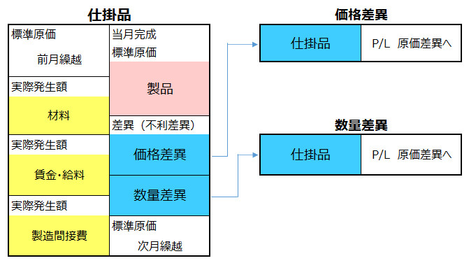 勘定連絡図