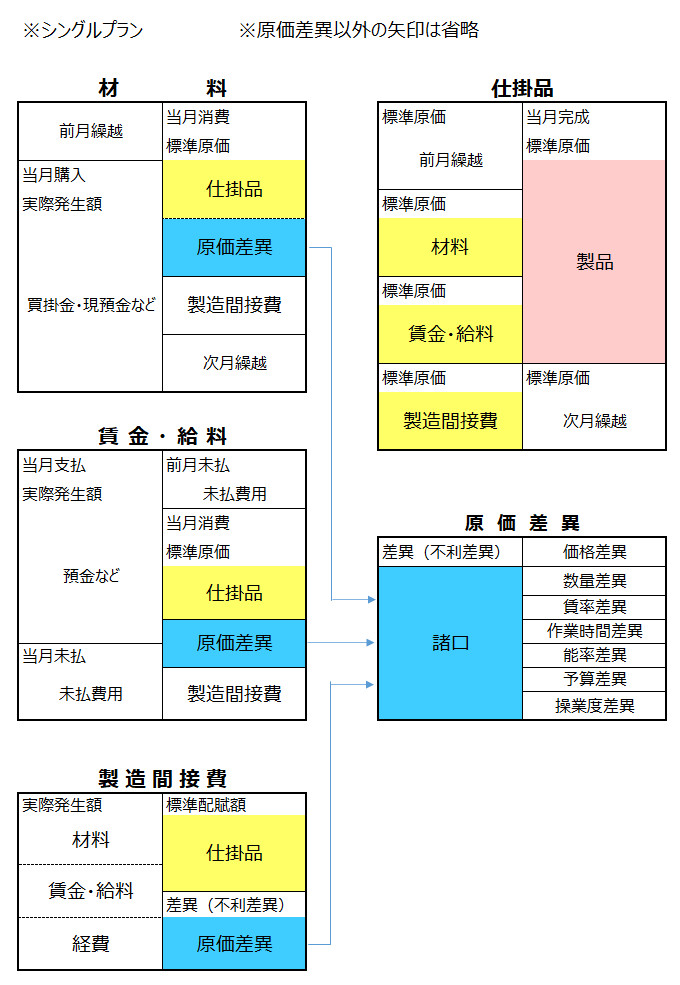 勘定連絡図
