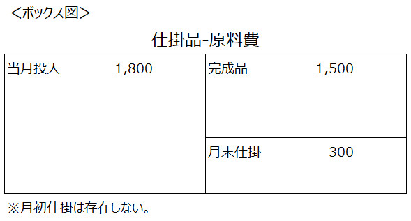 ボックス図