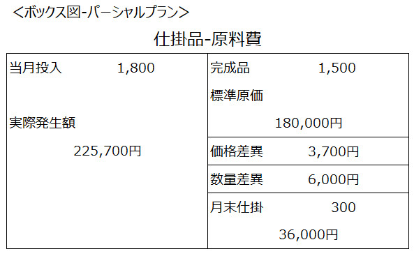 ボックス図