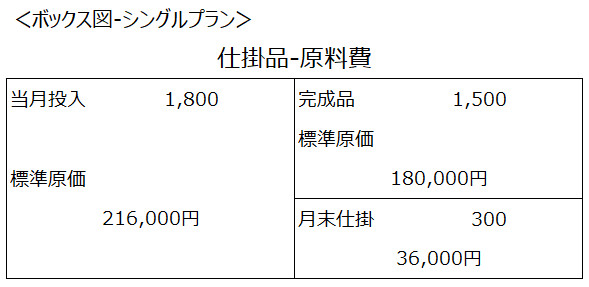 ボックス図