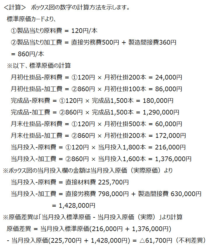 全ての計算内容